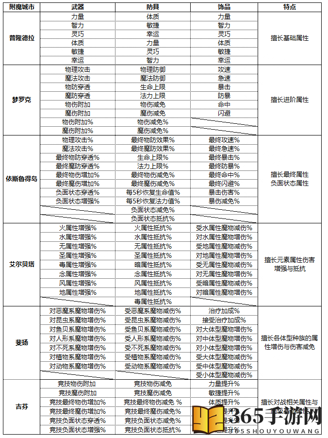 《仙境传说RO：新启航》附魔全解析，提升战斗力攻略大揭秘