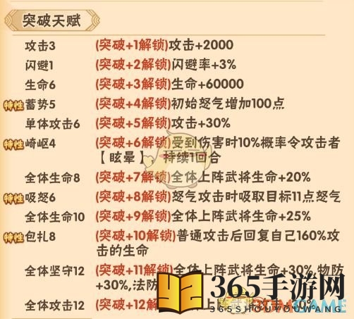 《名将之路》曹操技能天赋全景图