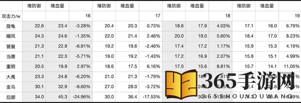 《上古有灵妖》灵印属性选择推荐